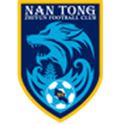 南通支云U20 vs 青島西海岸U20