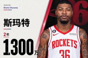 Shams：斯瑪特與火箭續(xù)約兩年1300萬，次年擁有球員選項(xiàng)權(quán)