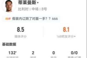 蒂萊曼斯本場比賽射進(jìn)2球并有1次造點(diǎn)，對(duì)抗成功率13對(duì)7，丟球20次，得分8.5分