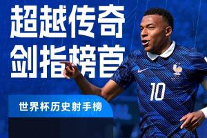 梅西僅差一球！姆巴佩連進(jìn)兩球18場造18球，緊追梅西19球里程碑