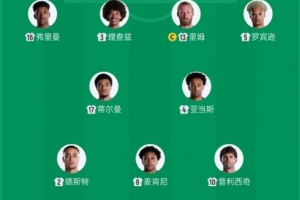 美國隊自1994年起首次在單一世界杯中有兩場首發(fā)陣容完全一致