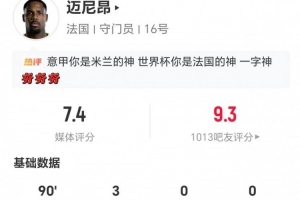 邁尼昂此役表現(xiàn)：3次撲救+1次撲點(diǎn) 8次長(zhǎng)傳2次成功+1次解圍 評(píng)分7.4分