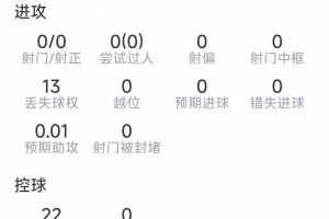扎卡本場比賽表現(xiàn)：2次攔截，2次搶斷，10次成功對抗，8次奪回球權(quán)