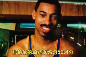 個人觀點：NBA最難被打破的五項記錄！