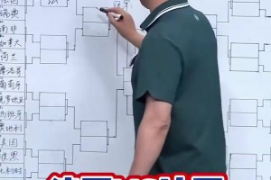 同意嗎？孫繼海預(yù)測世界杯晉級圖：決賽法國再戰(zhàn)阿根廷，法國奪冠