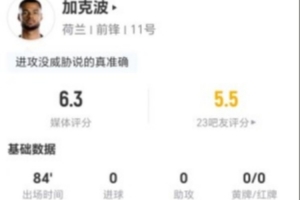 加克波此役2射0中+1次越位 1次關(guān)鍵傳球+3次對抗0次成功 得分6.3分