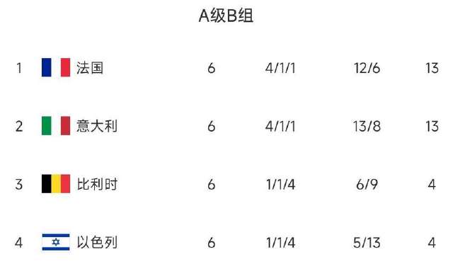 英格蘭vs加納直播吧_英格蘭vs加納直播在線觀看_英格蘭vs加納在線直播