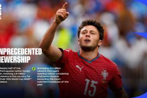 FIFA官方公布：近半葡萄牙觀眾收看首戰(zhàn)，刷新葡萄牙年度收視新高