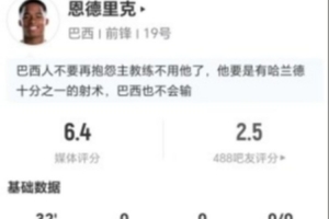 恩德里克此役替補(bǔ)登場貢獻(xiàn)2射0中+1次錯(cuò)失進(jìn)球及1次擊中門框，預(yù)期進(jìn)球0.7，評分6.4分