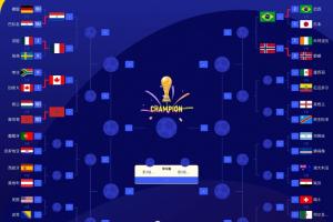 2026世界杯16強名單公布：加拿大、巴西、巴拉圭、摩洛哥、挪威、法國