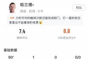 絕殺球制勝！哈蘭德比賽數(shù)據(jù)：四射兩中一球，全場觸球27回