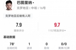 23歲巴圖里納此役貢獻(xiàn)1進(jìn)球+1關(guān)鍵助攻 2次制造犯規(guī)+9次對(duì)抗成功 被評(píng)為7.9分