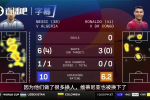 你認(rèn)同嗎??CBS嘉賓：C羅應(yīng)該被換下，前60分鐘表現(xiàn)不佳