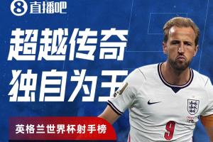 11球！凱恩打破萊因克爾紀錄，成為英格蘭隊世界杯射手王獨占鰲頭