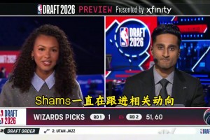 狀元秀花落誰家？shams：奇才隊大概率會選擇AJ...