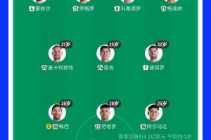 梅西38歲領(lǐng)銜！阿根廷首發(fā)平均年齡29.1歲，阿爾馬達(dá)25歲最年輕