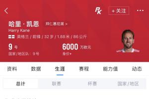 找凱恩沒錯！本賽季拜仁51場比賽中他打進(jìn)了61球！場均進(jìn)球1.2個！
