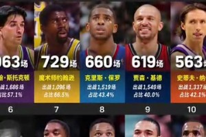 下一個(gè)加入他們的NBA球星會(huì)是誰(shuí)？