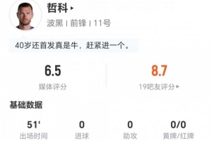 40歲哲科本場(chǎng)比賽射門0次+關(guān)鍵傳球1次 爭(zhēng)頂5次成功2次+解圍1次 評(píng)分為6.5分