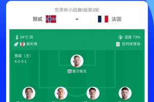 首發(fā)無(wú)姆哈對(duì)決！挪威隊(duì)與上輪相比輪換10人，哈蘭德、厄德高等人均替補(bǔ)