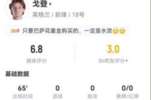 戈登一射一正 5次過人2次成功 2次關鍵傳球+12次丟失球權+3次造犯規(guī) 得分6.8分