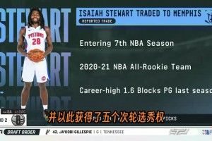 尋找第二球星！美媒：底特律準(zhǔn)備更大幅度的操作！