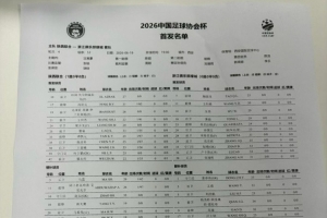 陜西聯(lián)合對陣浙江隊(duì)首發(fā)：雙外援對決三外援，王鈺棟、陶強(qiáng)龍亮相