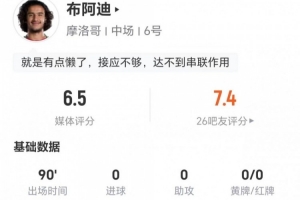 這場比賽他值多少分？18歲布阿迪貢獻(xiàn)1射+0關(guān)鍵傳球，3次對抗1次成功，得分6.5分