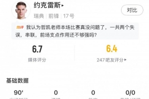 約克雷斯本場表現(xiàn)：射中5球其中3球準確，預計進球率為0.25，貢獻2次關鍵傳球，評分6.7分