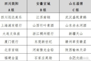全國女子籃球隊錦標(biāo)賽夏日開賽 三大賽區(qū)7月同步啟動