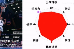 個(gè)人分析：鄧肯會(huì)是公認(rèn)的歷史第一大前嗎？