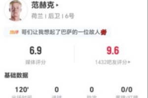 血染賽場，范赫克今場發(fā)揮出色，解圍2次、攔截2次、搶斷4次，對抗成功率高達(dá)13成功，長傳成功1次。