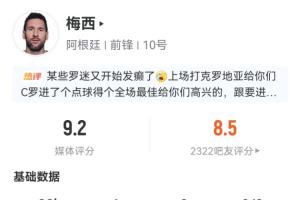 梅西全場數(shù)據(jù)：射門7次命中5球進(jìn)一球，預(yù)期進(jìn)球率1.07，媒體評分9.2分！