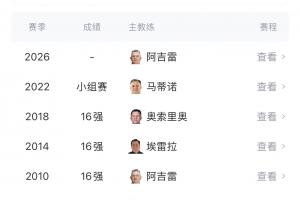 能否打破魔咒？墨西哥自1986年起，連續(xù)7次小組出線卻首輪被淘汰