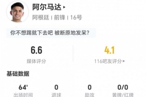 阿爾馬達(dá)本戰(zhàn)0射1關(guān)鍵傳球 2次突破2成功+5次對(duì)抗3成功 被評(píng)6.6分