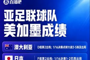 亞足聯(lián)球隊集體出局！日本與澳大利亞均止步32強，亞足聯(lián)9隊悉數(shù)淘汰