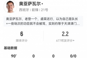 奧亞薩瓦爾客串中鋒表現(xiàn)：5次射門(mén)1次射正+8次對(duì)抗3次成功，得分6分
