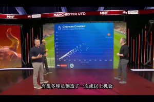 葡萄牙也需要你，B費創(chuàng)造機會數(shù)據(jù)看呆亨利