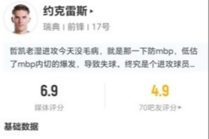 約克雷斯此役1射1中 丟10球權(quán)+10對(duì)抗6成功+4造犯規(guī) 得6.9分