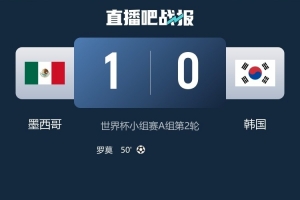 墨西哥與韓國(guó)戰(zhàn)成平手！全場(chǎng)數(shù)據(jù)：射門8次對(duì)9次，得分機(jī)會(huì)2次對(duì)3次