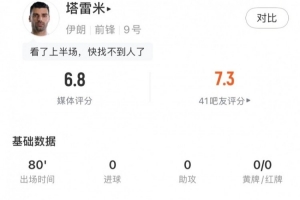 塔雷米全場表現(xiàn)：射中1次門框，送出1次關(guān)鍵傳球，傳球成功率81%，得分6.8分