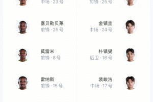 前兩場表現(xiàn)太拉胯！韓國對陣南非，頭號球星孫興慜淪為替補！