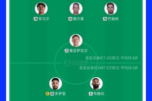西班牙對(duì)陣沙特身價(jià)較量：7.2億歐元對(duì)2697.5萬(wàn)歐元，亞馬爾2億歐元居首