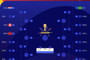 最新世界杯16強分區(qū)圖：摩洛哥、巴拉圭、加拿大均位于1/4區(qū)
