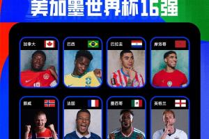 世界杯16強(qiáng)名單揭曉：10席位中含三東道主，英格蘭、比利時(shí)險(xiǎn)些出局