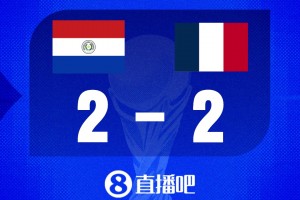 世界杯比分預(yù)測：法國4戰(zhàn)全勝&三叉戟10球9助