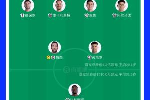 阿根廷首發(fā)與佛得角首發(fā)身價相差26倍