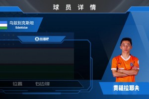 曾榮膺U20亞洲杯MVP!打入烏茲世界杯首球的費祖拉耶夫也是超新星