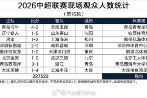 中超第16輪觀眾席人數(shù)：場均28440人，大連英博62373人遙遙領先