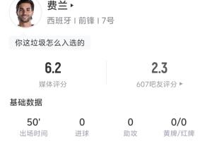 費蘭半場表現(xiàn)：射門3次，射正1次，中框1次，丟球權(quán)14次，地面對抗成功6次，無成功對抗